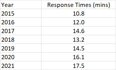 Grade 1 response times.jpg